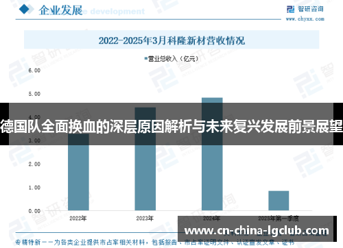 德国队全面换血的深层原因解析与未来复兴发展前景展望 德国队全面换血的深层原因解析与未来复兴发展前景展望