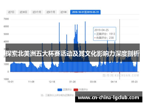 探索北美洲五大杯赛活动及其文化影响力深度剖析